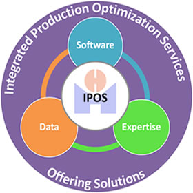 Service d’Optimisation de la Production Intégrée (IPOS)